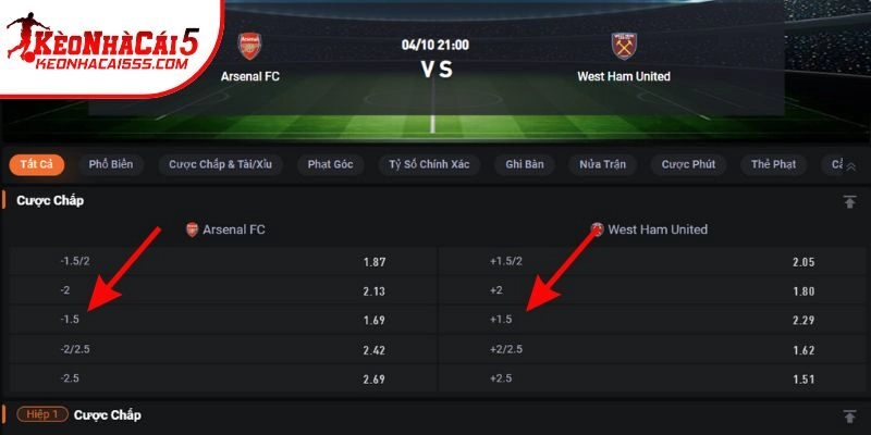 Hướng dẫn cách đọc rate trên dưới 1.5 qua ví dụ cụ thể