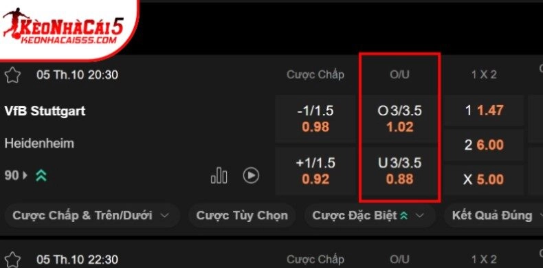 Chỉ dẫn cách đọc O/U qua ví dụ thực tế