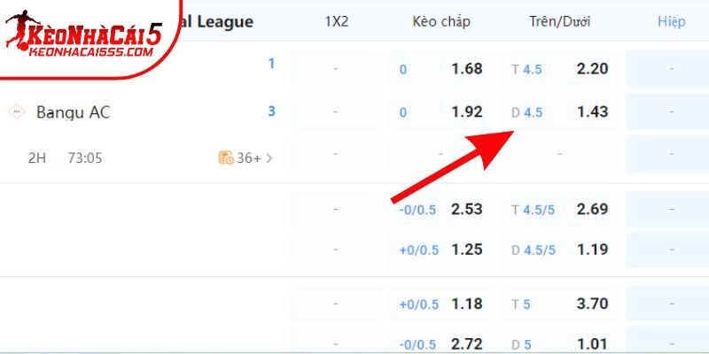 Ví dụ về 1 bảng kèo có thực có mốc cược O/U 4.5 bàn