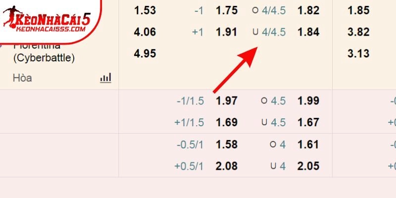 Bảng kèo O/U 4.25 cả trận ở thể loại bóng đá ảo