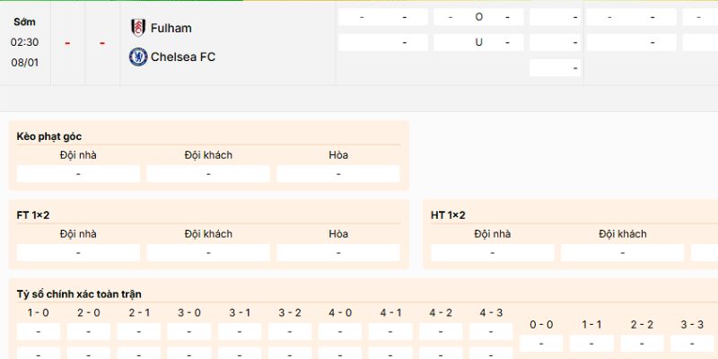 Nhận định kèo nên vào trận Fulham vs Chelsea ngày 8/1/2026