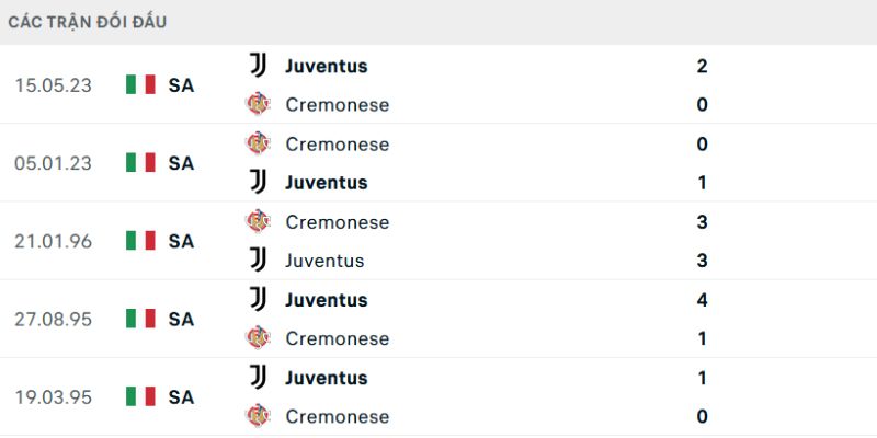 Kết quả đối đầu gần đây của Juventus vs Cremonese