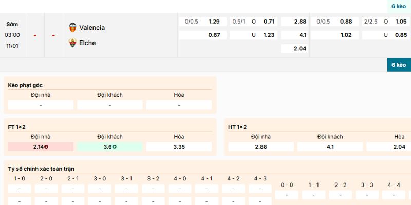 Nhận định về kèo nên vào của trận Valencia vs Elche ngày 11/1/2026